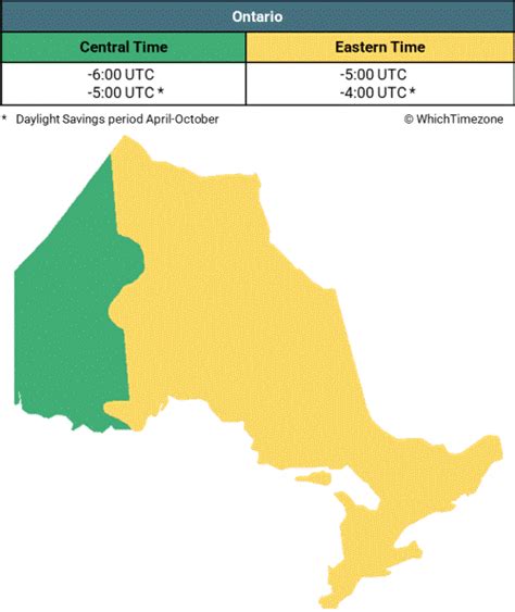 toronto time zone abbreviation.